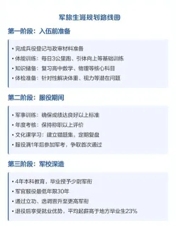 军校