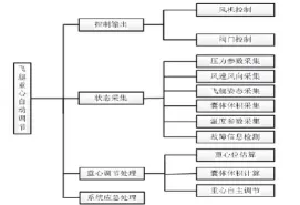 能力