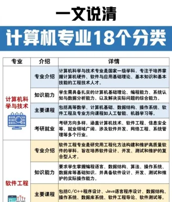 专业