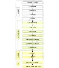 调研