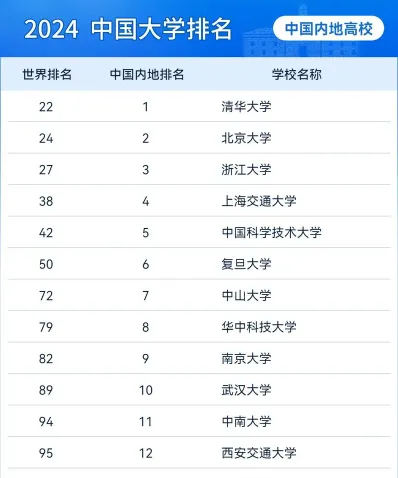 排名