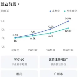 药物制剂
