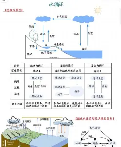 水循环