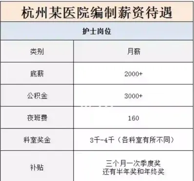 护士