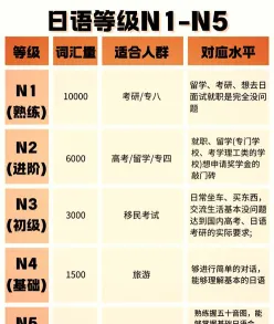 考查
