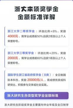 大学奖学金