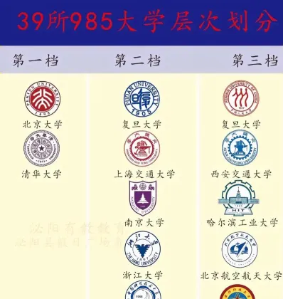 录取过程