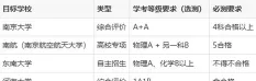 一级学科