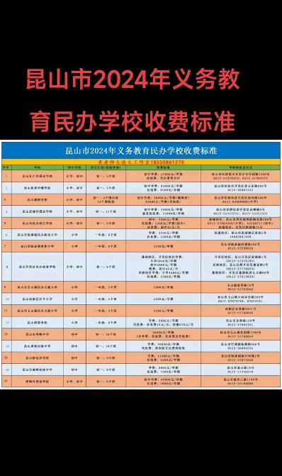 学费