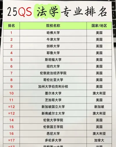 排名
