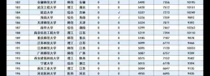 金融学