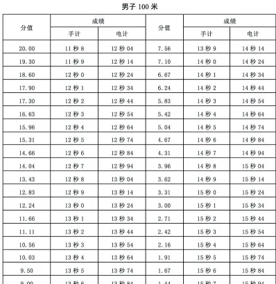 建议