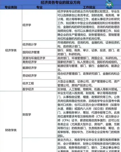 考察