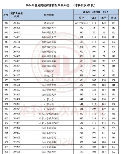 指的是