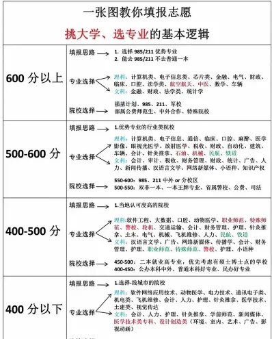 录取
