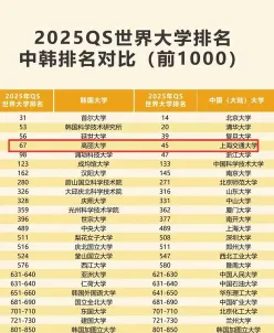 排名