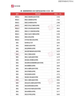 城轨专业