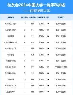 信息