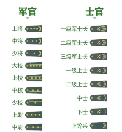军官