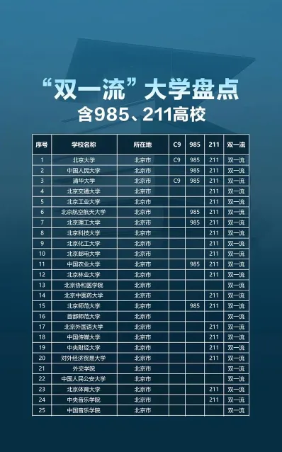 学考成绩