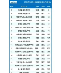 职业技术学院