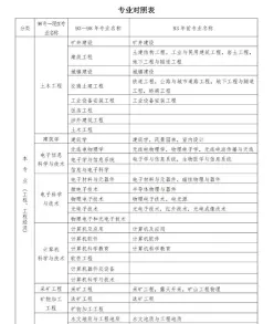 建筑工程专业