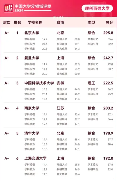 学院