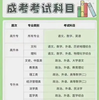 包括