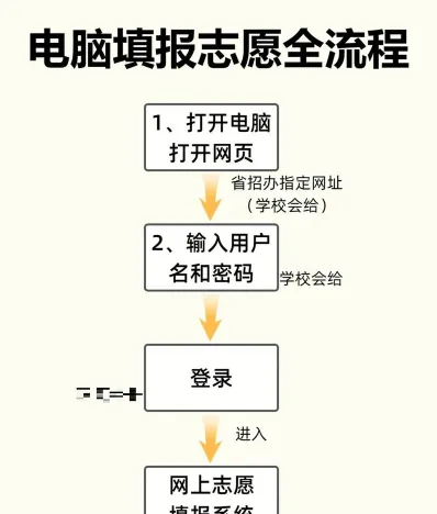 技能高考