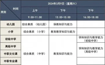 答题