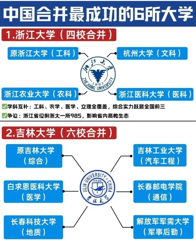 合并