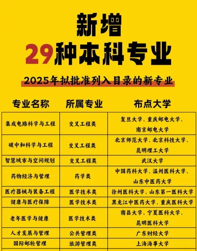 专业
