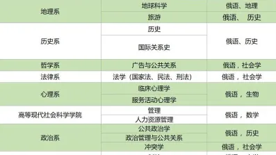 辅修专业