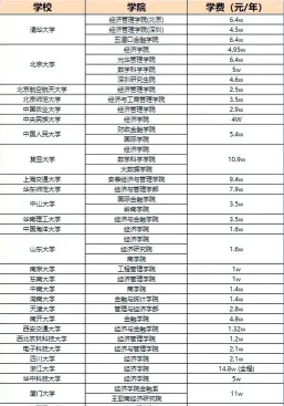 工资