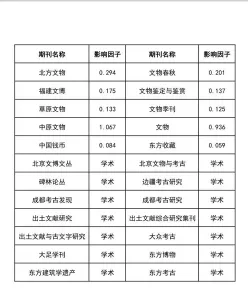 专业