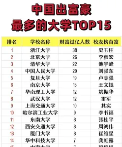 毕业生