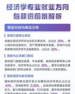 经济学专业