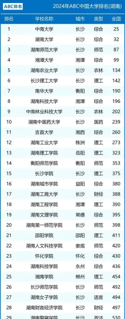 综合实力
