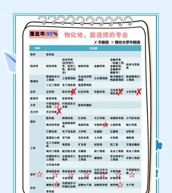 专业