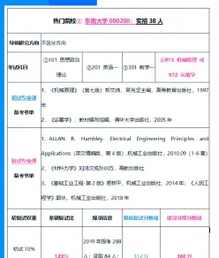 的是