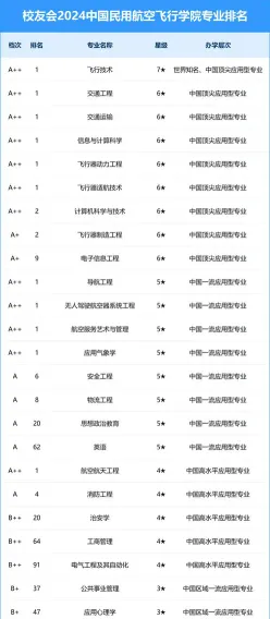 排名