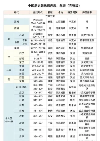 公元元年