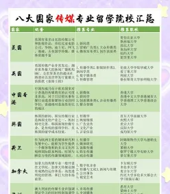 传媒专业