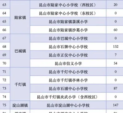 信息