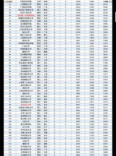 科学与技术