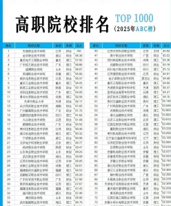 职业技术学院