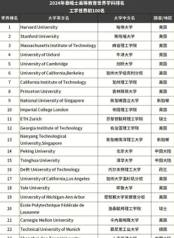 排名