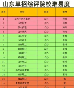 信息