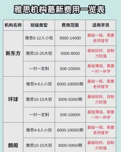 信息