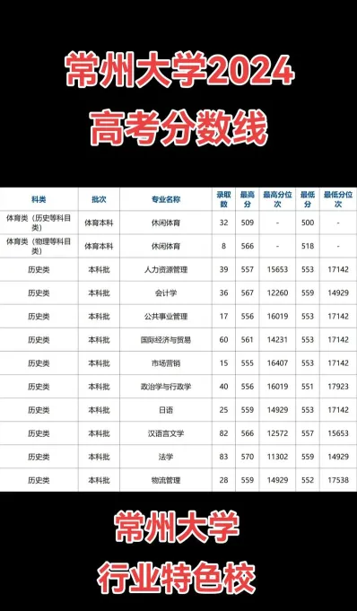 信息